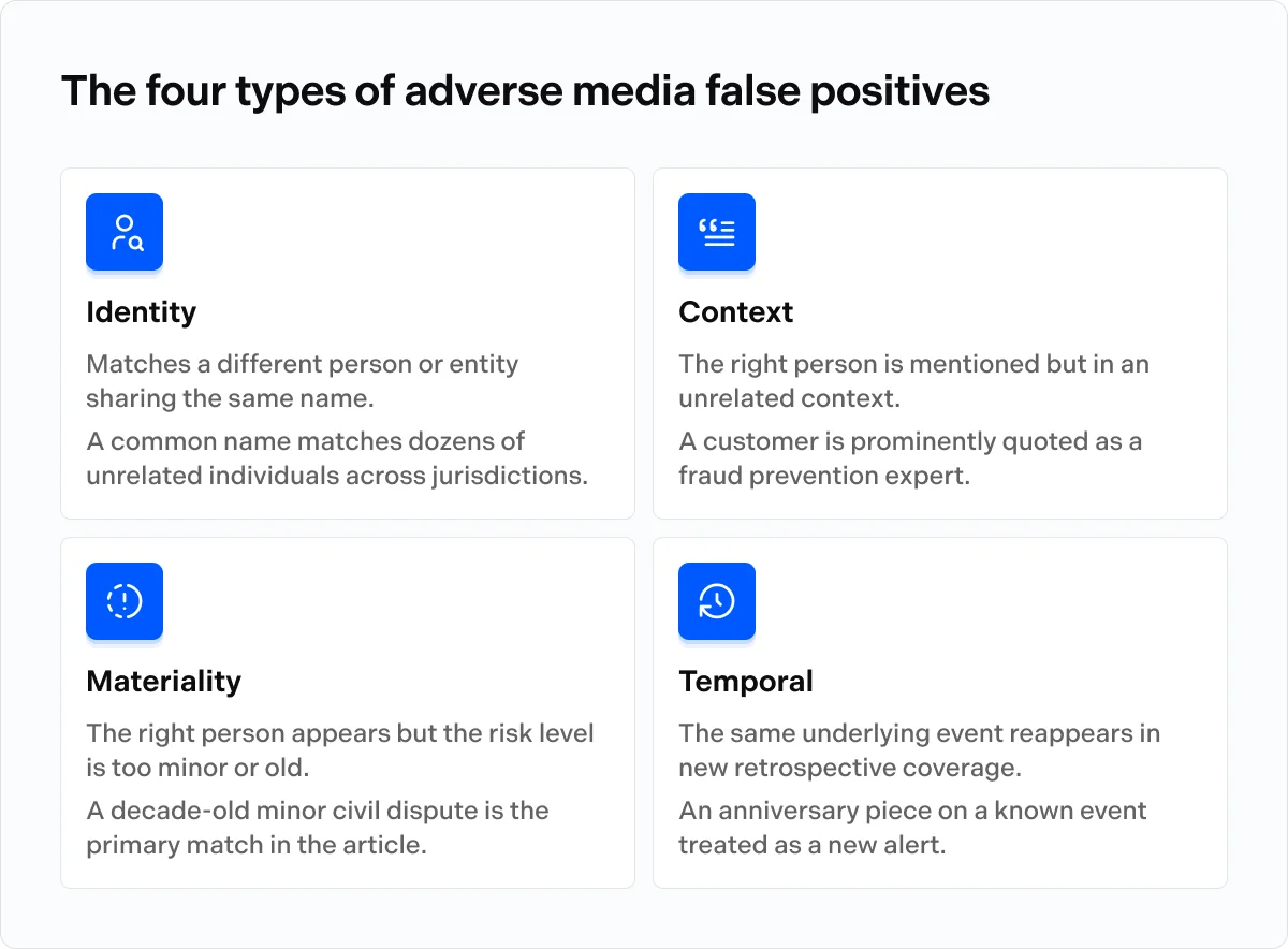 The four types of adverse media false positives