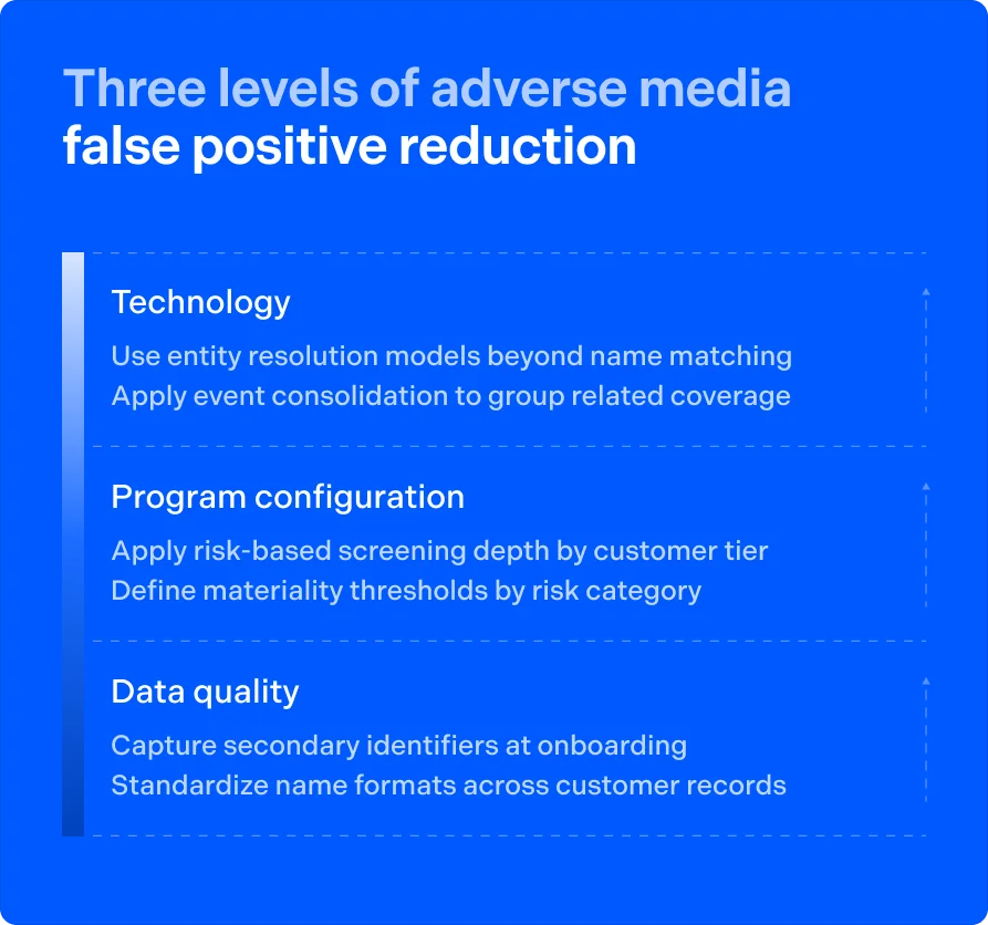 Three levels of adverse media false positive reduction
